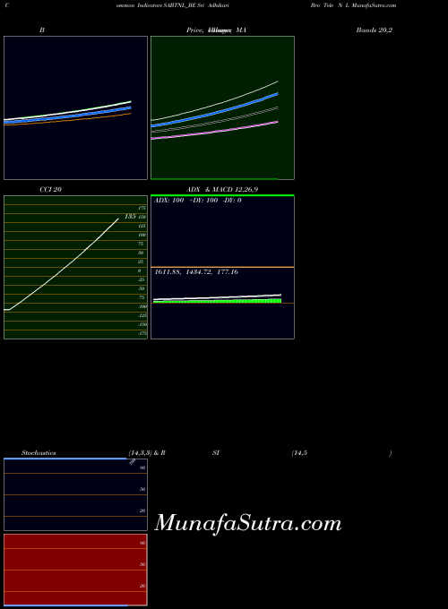 NSE Sri Adhikari Bro Tele N L SABTNL_BE All indicator, Sri Adhikari Bro Tele N L SABTNL_BE indicators All technical analysis, Sri Adhikari Bro Tele N L SABTNL_BE indicators All free charts, Sri Adhikari Bro Tele N L SABTNL_BE indicators All historical values NSE