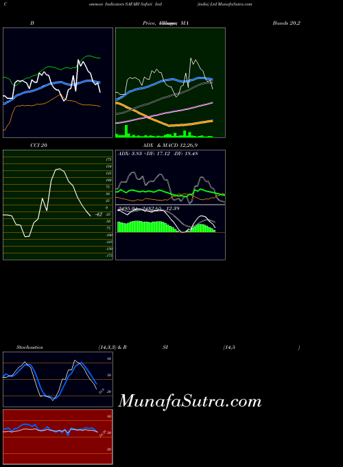 NSE Safari Ind (india) Ltd SAFARI All indicator, Safari Ind (india) Ltd SAFARI indicators All technical analysis, Safari Ind (india) Ltd SAFARI indicators All free charts, Safari Ind (india) Ltd SAFARI indicators All historical values NSE