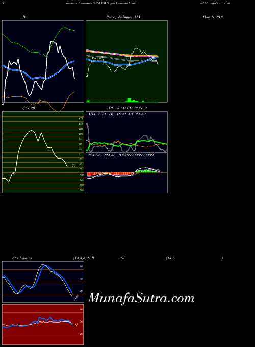 NSE Sagar Cements Limited SAGCEM All indicator, Sagar Cements Limited SAGCEM indicators All technical analysis, Sagar Cements Limited SAGCEM indicators All free charts, Sagar Cements Limited SAGCEM indicators All historical values NSE