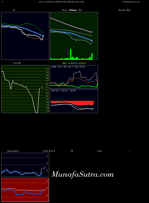 NSE Sahaj Solar Limited SAHAJSOLAR_SM All indicator, Sahaj Solar Limited SAHAJSOLAR_SM indicators All technical analysis, Sahaj Solar Limited SAHAJSOLAR_SM indicators All free charts, Sahaj Solar Limited SAHAJSOLAR_SM indicators All historical values NSE