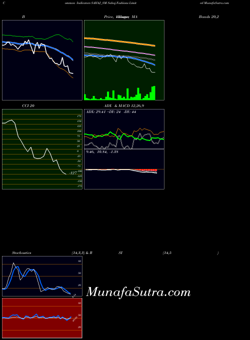 NSE Sahaj Fashions Limited SAHAJ_SM All indicator, Sahaj Fashions Limited SAHAJ_SM indicators All technical analysis, Sahaj Fashions Limited SAHAJ_SM indicators All free charts, Sahaj Fashions Limited SAHAJ_SM indicators All historical values NSE