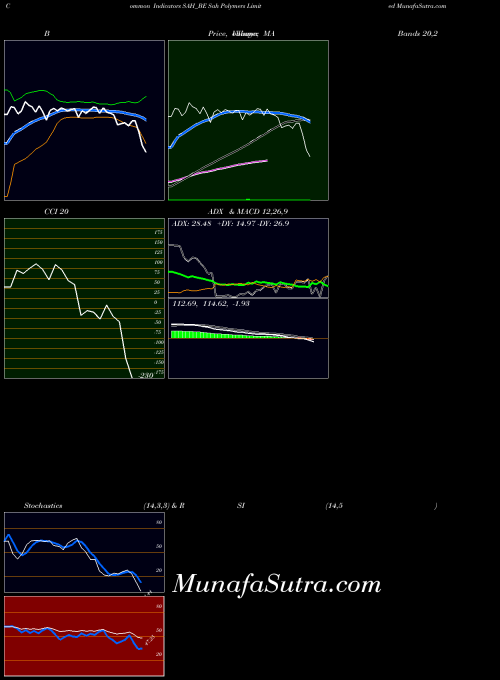 NSE Sah Polymers Limited SAH_BE All indicator, Sah Polymers Limited SAH_BE indicators All technical analysis, Sah Polymers Limited SAH_BE indicators All free charts, Sah Polymers Limited SAH_BE indicators All historical values NSE