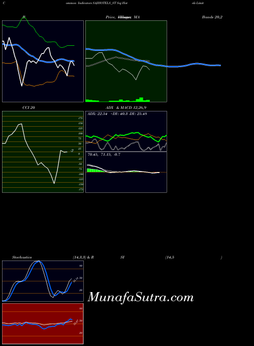 NSE Saj Hotels Limited SAJHOTELS_ST All indicator, Saj Hotels Limited SAJHOTELS_ST indicators All technical analysis, Saj Hotels Limited SAJHOTELS_ST indicators All free charts, Saj Hotels Limited SAJHOTELS_ST indicators All historical values NSE