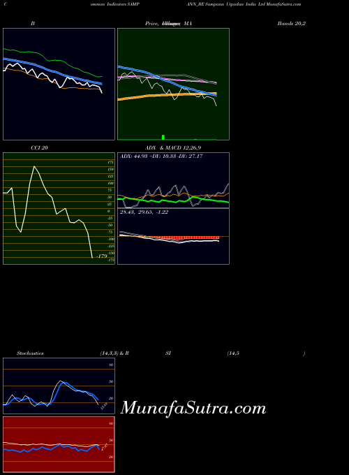 NSE Sampann Utpadan India Ltd SAMPANN_BE All indicator, Sampann Utpadan India Ltd SAMPANN_BE indicators All technical analysis, Sampann Utpadan India Ltd SAMPANN_BE indicators All free charts, Sampann Utpadan India Ltd SAMPANN_BE indicators All historical values NSE