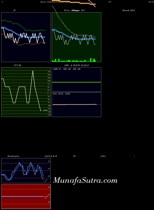 NSE Samtel Color Limited SAMTEL All indicator, Samtel Color Limited SAMTEL indicators All technical analysis, Samtel Color Limited SAMTEL indicators All free charts, Samtel Color Limited SAMTEL indicators All historical values NSE