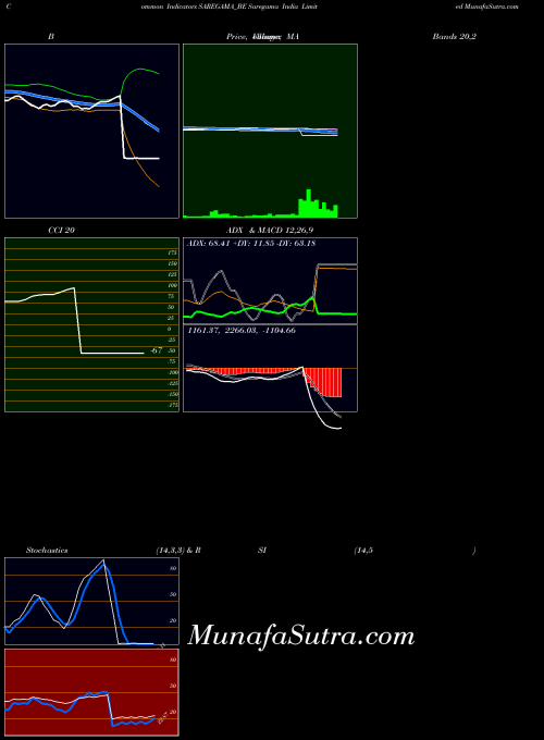 NSE Saregama India Limited SAREGAMA_BE All indicator, Saregama India Limited SAREGAMA_BE indicators All technical analysis, Saregama India Limited SAREGAMA_BE indicators All free charts, Saregama India Limited SAREGAMA_BE indicators All historical values NSE