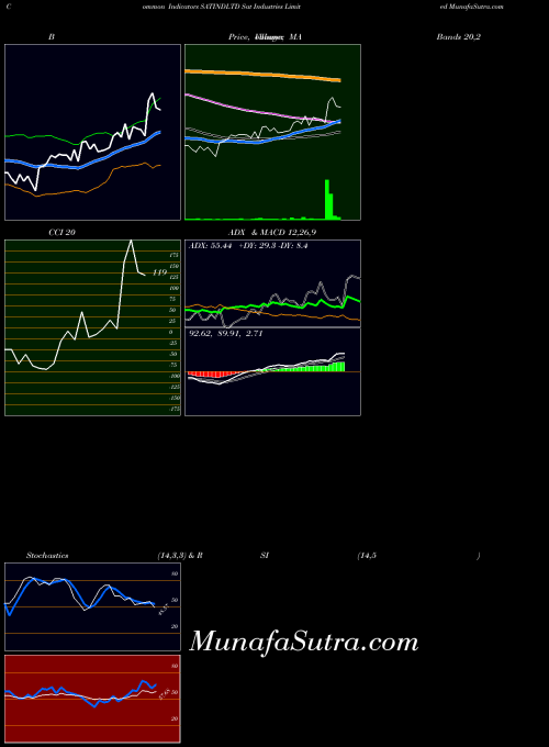 NSE Sat Industries Limited SATINDLTD All indicator, Sat Industries Limited SATINDLTD indicators All technical analysis, Sat Industries Limited SATINDLTD indicators All free charts, Sat Industries Limited SATINDLTD indicators All historical values NSE