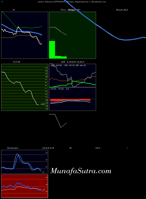 NSE Sattva Engineering Cstn L SATTVAENGG_SM All indicator, Sattva Engineering Cstn L SATTVAENGG_SM indicators All technical analysis, Sattva Engineering Cstn L SATTVAENGG_SM indicators All free charts, Sattva Engineering Cstn L SATTVAENGG_SM indicators All historical values NSE