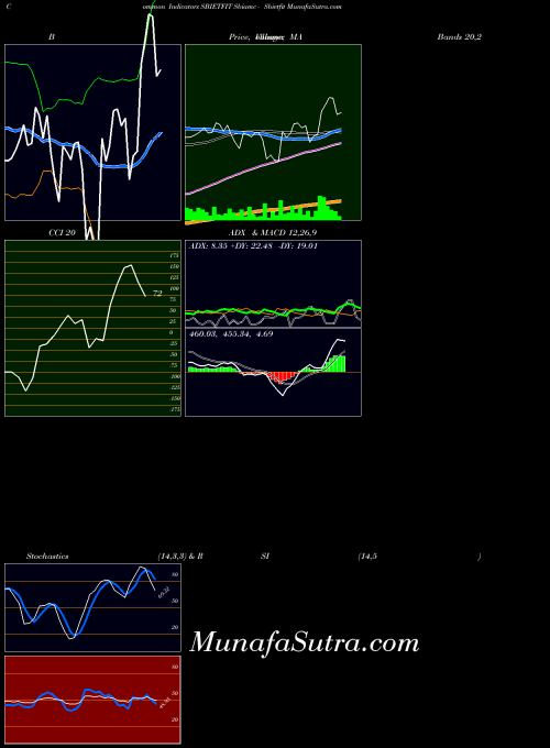 NSE Sbiamc - Sbietfit SBIETFIT Stochastics indicator, Sbiamc - Sbietfit SBIETFIT indicators Stochastics technical analysis, Sbiamc - Sbietfit SBIETFIT indicators Stochastics free charts, Sbiamc - Sbietfit SBIETFIT indicators Stochastics historical values NSE