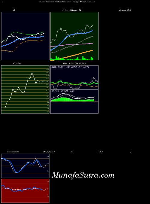 NSE Sbiamc - Sbietfpb SBIETFPB All indicator, Sbiamc - Sbietfpb SBIETFPB indicators All technical analysis, Sbiamc - Sbietfpb SBIETFPB indicators All free charts, Sbiamc - Sbietfpb SBIETFPB indicators All historical values NSE