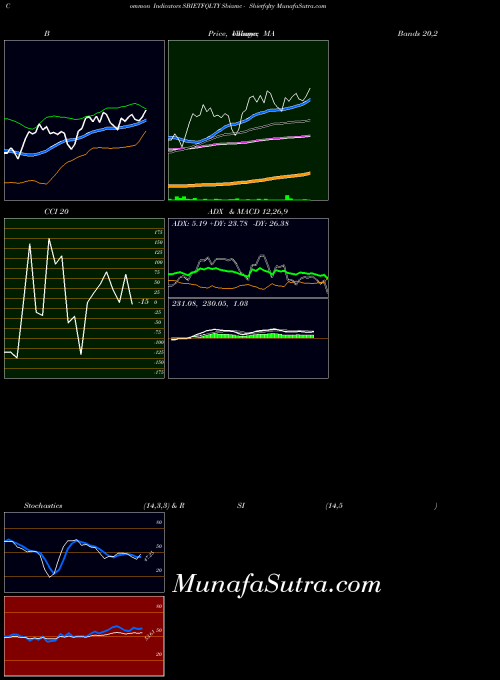 NSE Sbiamc - Sbietfqlty SBIETFQLTY CCI indicator, Sbiamc - Sbietfqlty SBIETFQLTY indicators CCI technical analysis, Sbiamc - Sbietfqlty SBIETFQLTY indicators CCI free charts, Sbiamc - Sbietfqlty SBIETFQLTY indicators CCI historical values NSE