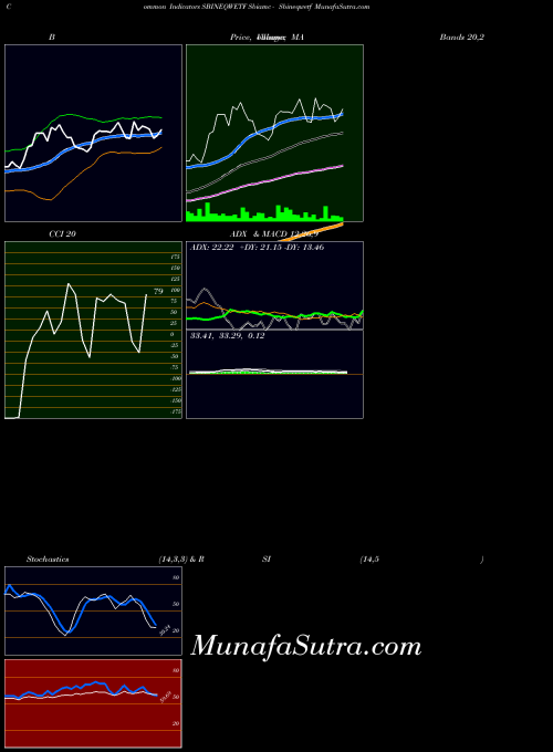 NSE Sbiamc - Sbineqwetf SBINEQWETF All indicator, Sbiamc - Sbineqwetf SBINEQWETF indicators All technical analysis, Sbiamc - Sbineqwetf SBINEQWETF indicators All free charts, Sbiamc - Sbineqwetf SBINEQWETF indicators All historical values NSE