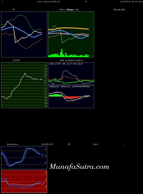 NSE Bond 9.95% Pa Ret. S4 SBIN_N5 All indicator, Bond 9.95% Pa Ret. S4 SBIN_N5 indicators All technical analysis, Bond 9.95% Pa Ret. S4 SBIN_N5 indicators All free charts, Bond 9.95% Pa Ret. S4 SBIN_N5 indicators All historical values NSE