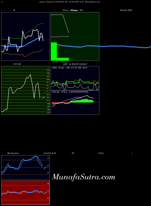 NSE Scl 0% 2027 Sr Iii SCL01825_N6 All indicator, Scl 0% 2027 Sr Iii SCL01825_N6 indicators All technical analysis, Scl 0% 2027 Sr Iii SCL01825_N6 indicators All free charts, Scl 0% 2027 Sr Iii SCL01825_N6 indicators All historical values NSE