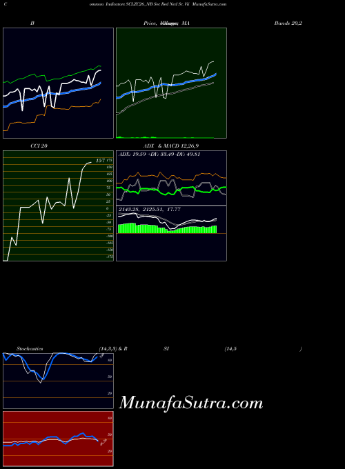 Sec Red indicators chart 