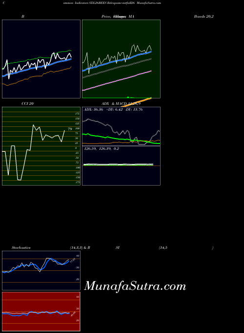 Relcapamc Netfsdl26 indicators chart 