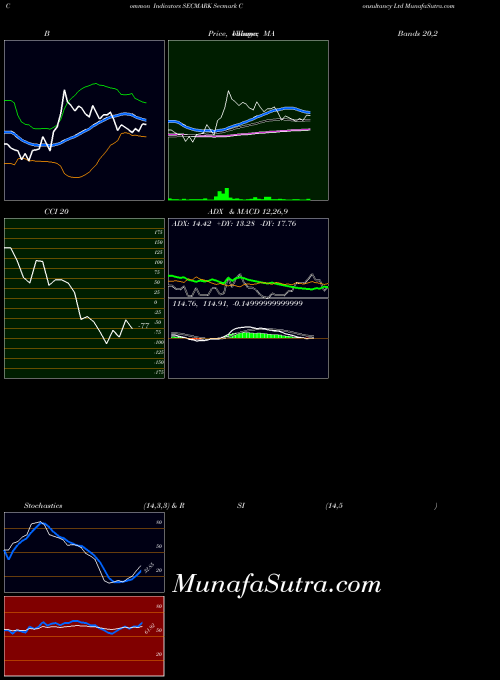 NSE Secmark Consultancy Ltd SECMARK ADX indicator, Secmark Consultancy Ltd SECMARK indicators ADX technical analysis, Secmark Consultancy Ltd SECMARK indicators ADX free charts, Secmark Consultancy Ltd SECMARK indicators ADX historical values NSE