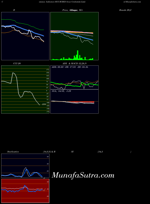 NSE Secur Credentials Limited SECURCRED All indicator, Secur Credentials Limited SECURCRED indicators All technical analysis, Secur Credentials Limited SECURCRED indicators All free charts, Secur Credentials Limited SECURCRED indicators All historical values NSE