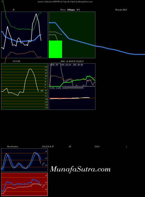 NSE Sepc Rs.5 Ppd Up SEPCPP_E1 All indicator, Sepc Rs.5 Ppd Up SEPCPP_E1 indicators All technical analysis, Sepc Rs.5 Ppd Up SEPCPP_E1 indicators All free charts, Sepc Rs.5 Ppd Up SEPCPP_E1 indicators All historical values NSE