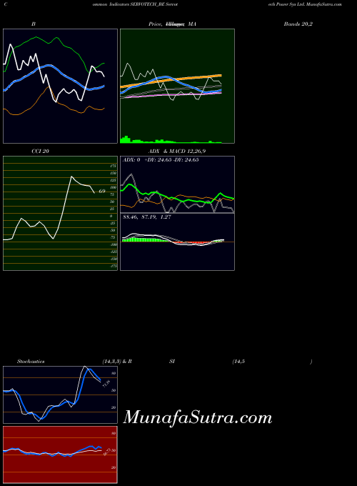 NSE Servotech Power Sys Ltd. SERVOTECH_BE All indicator, Servotech Power Sys Ltd. SERVOTECH_BE indicators All technical analysis, Servotech Power Sys Ltd. SERVOTECH_BE indicators All free charts, Servotech Power Sys Ltd. SERVOTECH_BE indicators All historical values NSE