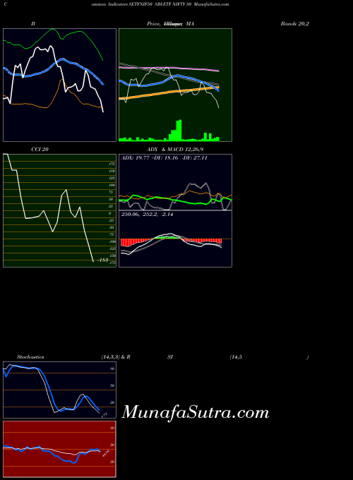 NSE SBI-ETF NIFTY 50 SETFNIF50 Stochastics indicator, SBI-ETF NIFTY 50 SETFNIF50 indicators Stochastics technical analysis, SBI-ETF NIFTY 50 SETFNIF50 indicators Stochastics free charts, SBI-ETF NIFTY 50 SETFNIF50 indicators Stochastics historical values NSE