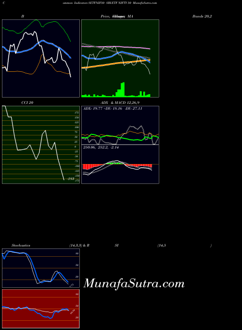 NSE SBI-ETF NIFTY 50 SETFNIF50 All indicator, SBI-ETF NIFTY 50 SETFNIF50 indicators All technical analysis, SBI-ETF NIFTY 50 SETFNIF50 indicators All free charts, SBI-ETF NIFTY 50 SETFNIF50 indicators All historical values NSE