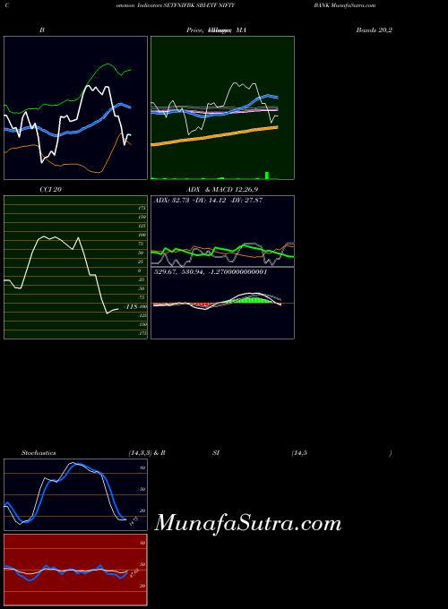 NSE SBI-ETF NIFTY BANK SETFNIFBK MACD indicator, SBI-ETF NIFTY BANK SETFNIFBK indicators MACD technical analysis, SBI-ETF NIFTY BANK SETFNIFBK indicators MACD free charts, SBI-ETF NIFTY BANK SETFNIFBK indicators MACD historical values NSE