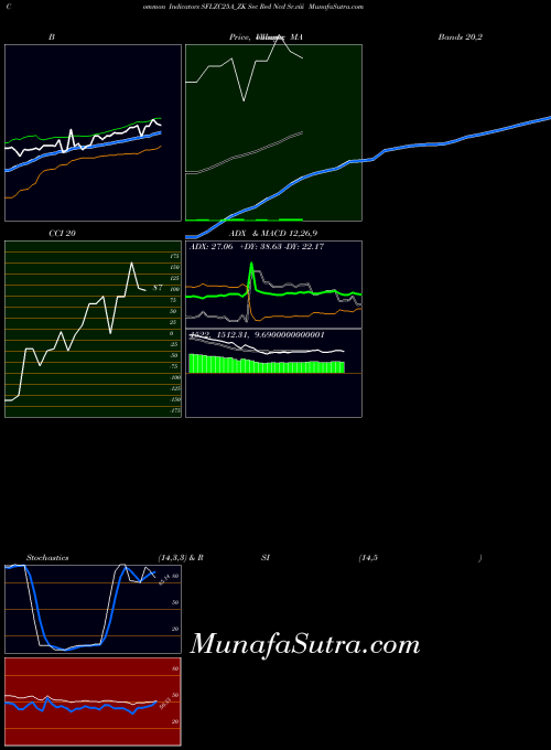 Sec Red indicators chart 