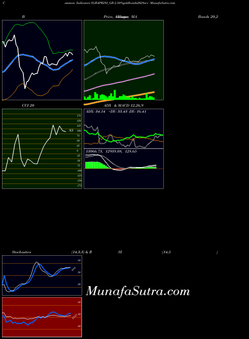 NSE 2.50%goldbonds2028sr-i SGBAPR28I_GB All indicator, 2.50%goldbonds2028sr-i SGBAPR28I_GB indicators All technical analysis, 2.50%goldbonds2028sr-i SGBAPR28I_GB indicators All free charts, 2.50%goldbonds2028sr-i SGBAPR28I_GB indicators All historical values NSE