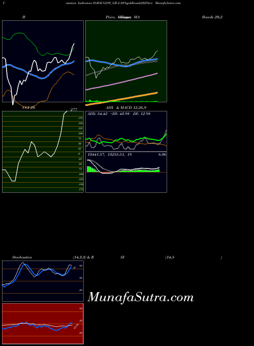 NSE 2.50%goldbonds2029sr-v SGBAUG29V_GB All indicator, 2.50%goldbonds2029sr-v SGBAUG29V_GB indicators All technical analysis, 2.50%goldbonds2029sr-v SGBAUG29V_GB indicators All free charts, 2.50%goldbonds2029sr-v SGBAUG29V_GB indicators All historical values NSE