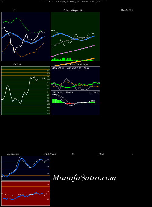 NSE 2.50%goldbonds2030sr-ii SGBAUG30_GB All indicator, 2.50%goldbonds2030sr-ii SGBAUG30_GB indicators All technical analysis, 2.50%goldbonds2030sr-ii SGBAUG30_GB indicators All free charts, 2.50%goldbonds2030sr-ii SGBAUG30_GB indicators All historical values NSE
