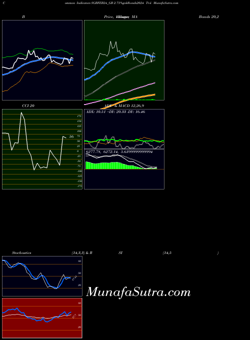 NSE 2.75%goldbonds2024 Tr-ii SGBFEB24_GB All indicator, 2.75%goldbonds2024 Tr-ii SGBFEB24_GB indicators All technical analysis, 2.75%goldbonds2024 Tr-ii SGBFEB24_GB indicators All free charts, 2.75%goldbonds2024 Tr-ii SGBFEB24_GB indicators All historical values NSE