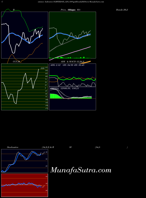 NSE 2.50%goldbonds2028sr-ix SGBFEB28IX_GB All indicator, 2.50%goldbonds2028sr-ix SGBFEB28IX_GB indicators All technical analysis, 2.50%goldbonds2028sr-ix SGBFEB28IX_GB indicators All free charts, 2.50%goldbonds2028sr-ix SGBFEB28IX_GB indicators All historical values NSE