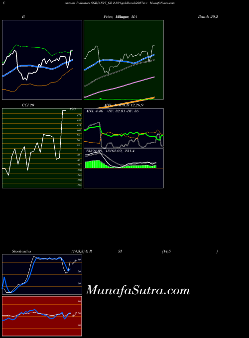 NSE 2.50%goldbonds2027sr-v SGBJAN27_GB All indicator, 2.50%goldbonds2027sr-v SGBJAN27_GB indicators All technical analysis, 2.50%goldbonds2027sr-v SGBJAN27_GB indicators All free charts, 2.50%goldbonds2027sr-v SGBJAN27_GB indicators All historical values NSE