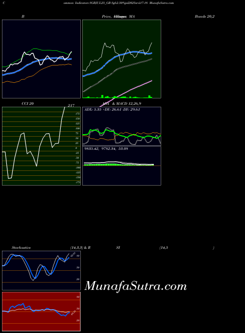 NSE Sgb2.50%jul2025sr-ii17-18 SGBJUL25_GB All indicator, Sgb2.50%jul2025sr-ii17-18 SGBJUL25_GB indicators All technical analysis, Sgb2.50%jul2025sr-ii17-18 SGBJUL25_GB indicators All free charts, Sgb2.50%jul2025sr-ii17-18 SGBJUL25_GB indicators All historical values NSE