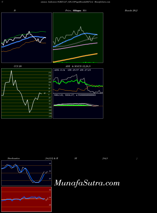 NSE 2.50%goldbonds2027sr-ii SGBJUL27_GB Stochastics indicator, 2.50%goldbonds2027sr-ii SGBJUL27_GB indicators Stochastics technical analysis, 2.50%goldbonds2027sr-ii SGBJUL27_GB indicators Stochastics free charts, 2.50%goldbonds2027sr-ii SGBJUL27_GB indicators Stochastics historical values NSE