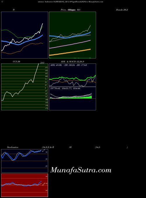 NSE 2.50%goldbonds2028sr-x SGBMAR28X_GB All indicator, 2.50%goldbonds2028sr-x SGBMAR28X_GB indicators All technical analysis, 2.50%goldbonds2028sr-x SGBMAR28X_GB indicators All free charts, 2.50%goldbonds2028sr-x SGBMAR28X_GB indicators All historical values NSE