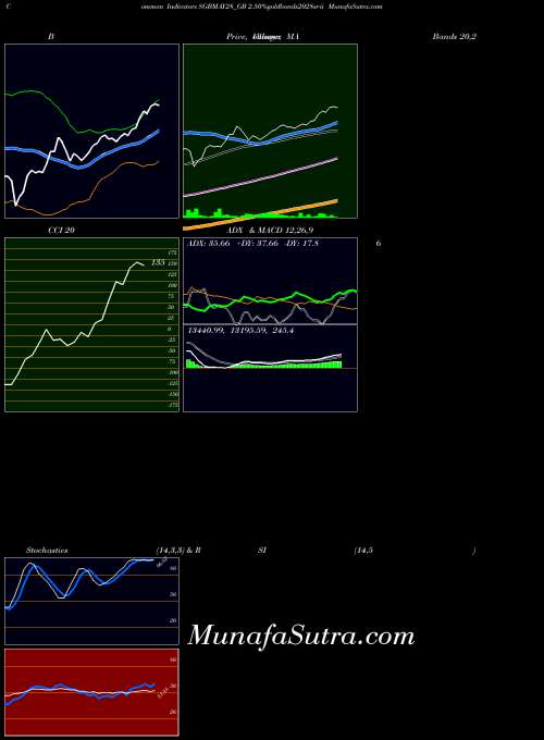 NSE 2.50%goldbonds2028sr-ii SGBMAY28_GB RSI indicator, 2.50%goldbonds2028sr-ii SGBMAY28_GB indicators RSI technical analysis, 2.50%goldbonds2028sr-ii SGBMAY28_GB indicators RSI free charts, 2.50%goldbonds2028sr-ii SGBMAY28_GB indicators RSI historical values NSE