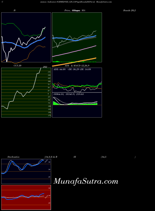 NSE 2.50%goldbonds2029sr-xii SGBMR29XII_GB All indicator, 2.50%goldbonds2029sr-xii SGBMR29XII_GB indicators All technical analysis, 2.50%goldbonds2029sr-xii SGBMR29XII_GB indicators All free charts, 2.50%goldbonds2029sr-xii SGBMR29XII_GB indicators All historical values NSE