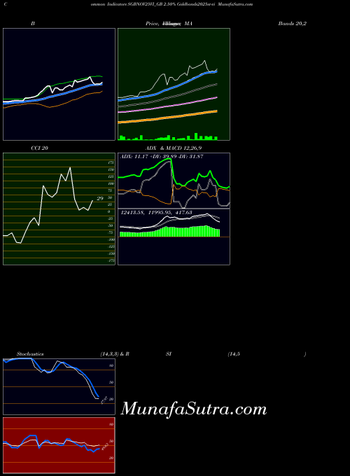 NSE 2.50% Goldbonds2025sr-vi SGBNOV25VI_GB All indicator, 2.50% Goldbonds2025sr-vi SGBNOV25VI_GB indicators All technical analysis, 2.50% Goldbonds2025sr-vi SGBNOV25VI_GB indicators All free charts, 2.50% Goldbonds2025sr-vi SGBNOV25VI_GB indicators All historical values NSE