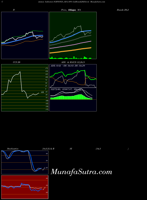 NSE 2.50% Goldbonds2025sr-vii SGBNOV25_GB All indicator, 2.50% Goldbonds2025sr-vii SGBNOV25_GB indicators All technical analysis, 2.50% Goldbonds2025sr-vii SGBNOV25_GB indicators All free charts, 2.50% Goldbonds2025sr-vii SGBNOV25_GB indicators All historical values NSE
