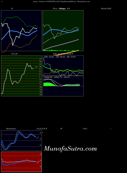 NSE 2.5%goldbonds2029sr-vii SGBNV29VII_GB All indicator, 2.5%goldbonds2029sr-vii SGBNV29VII_GB indicators All technical analysis, 2.5%goldbonds2029sr-vii SGBNV29VII_GB indicators All free charts, 2.5%goldbonds2029sr-vii SGBNV29VII_GB indicators All historical values NSE
