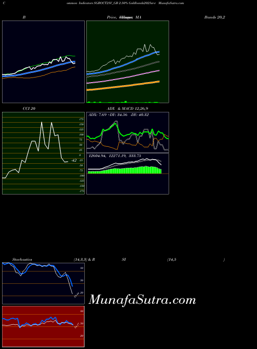 NSE 2.50% Goldbonds2025sr-v SGBOCT25V_GB All indicator, 2.50% Goldbonds2025sr-v SGBOCT25V_GB indicators All technical analysis, 2.50% Goldbonds2025sr-v SGBOCT25V_GB indicators All free charts, 2.50% Goldbonds2025sr-v SGBOCT25V_GB indicators All historical values NSE