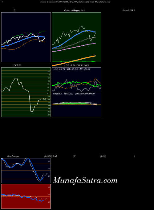 NSE 2.50%goldbonds2027sr-vi SGBOCT27VI_GB All indicator, 2.50%goldbonds2027sr-vi SGBOCT27VI_GB indicators All technical analysis, 2.50%goldbonds2027sr-vi SGBOCT27VI_GB indicators All free charts, 2.50%goldbonds2027sr-vi SGBOCT27VI_GB indicators All historical values NSE