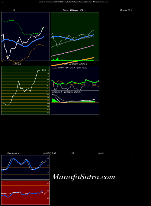 NSE 2.50%goldbonds2028sr-vi SGBSEP28VI_GB All indicator, 2.50%goldbonds2028sr-vi SGBSEP28VI_GB indicators All technical analysis, 2.50%goldbonds2028sr-vi SGBSEP28VI_GB indicators All free charts, 2.50%goldbonds2028sr-vi SGBSEP28VI_GB indicators All historical values NSE