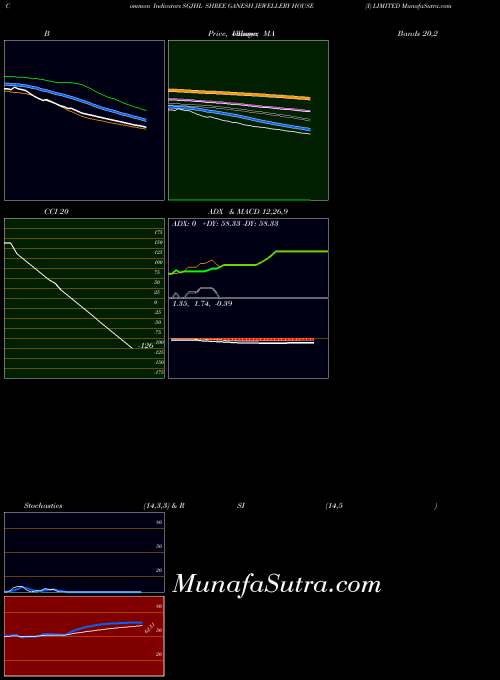 NSE SHREE GANESH JEWELLERY HOUSE (I) LIMITED SGJHL All indicator, SHREE GANESH JEWELLERY HOUSE (I) LIMITED SGJHL indicators All technical analysis, SHREE GANESH JEWELLERY HOUSE (I) LIMITED SGJHL indicators All free charts, SHREE GANESH JEWELLERY HOUSE (I) LIMITED SGJHL indicators All historical values NSE