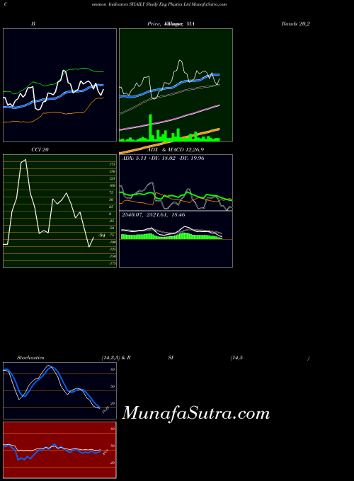 NSE Shaily Eng Plastics Ltd SHAILY All indicator, Shaily Eng Plastics Ltd SHAILY indicators All technical analysis, Shaily Eng Plastics Ltd SHAILY indicators All free charts, Shaily Eng Plastics Ltd SHAILY indicators All historical values NSE