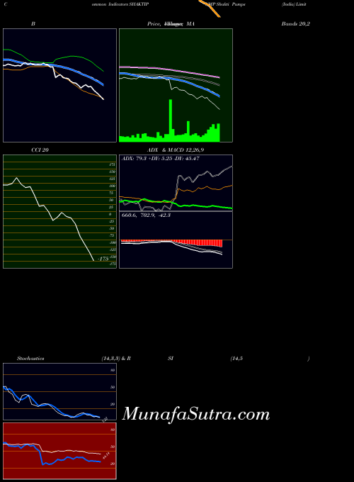 NSE Shakti Pumps (India) Limited SHAKTIPUMP RSI indicator, Shakti Pumps (India) Limited SHAKTIPUMP indicators RSI technical analysis, Shakti Pumps (India) Limited SHAKTIPUMP indicators RSI free charts, Shakti Pumps (India) Limited SHAKTIPUMP indicators RSI historical values NSE