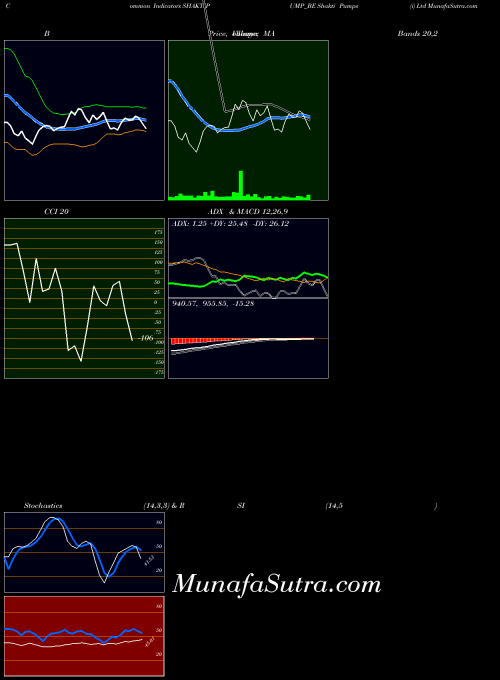 NSE Shakti Pumps (i) Ltd SHAKTIPUMP_BE All indicator, Shakti Pumps (i) Ltd SHAKTIPUMP_BE indicators All technical analysis, Shakti Pumps (i) Ltd SHAKTIPUMP_BE indicators All free charts, Shakti Pumps (i) Ltd SHAKTIPUMP_BE indicators All historical values NSE