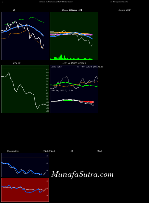 NSE Shalby Limited SHALBY All indicator, Shalby Limited SHALBY indicators All technical analysis, Shalby Limited SHALBY indicators All free charts, Shalby Limited SHALBY indicators All historical values NSE